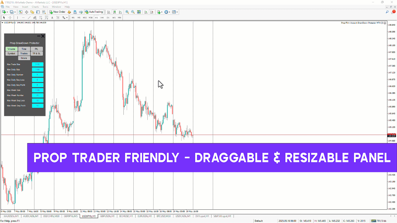 Prop Draw Down Protector Expert Advisor in MetaTrader 4 [TFlab]