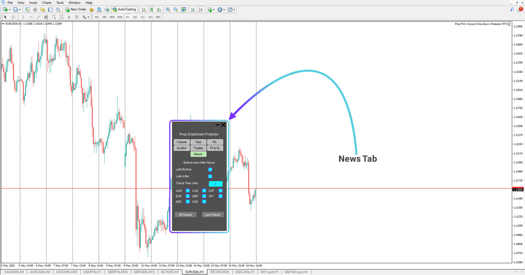 Prop Draw Down Protector Expert Advisor in MetaTrader 4 [TFlab]