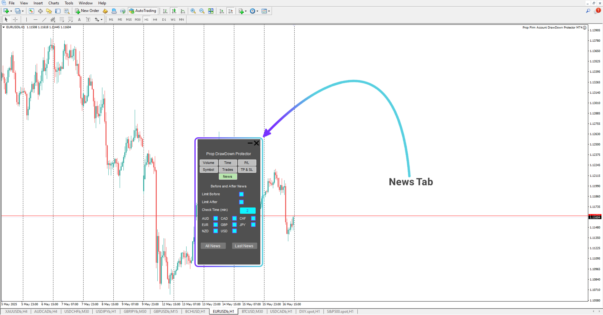 Prop Draw Down Protector Expert Advisor in MetaTrader 4 [TFlab]