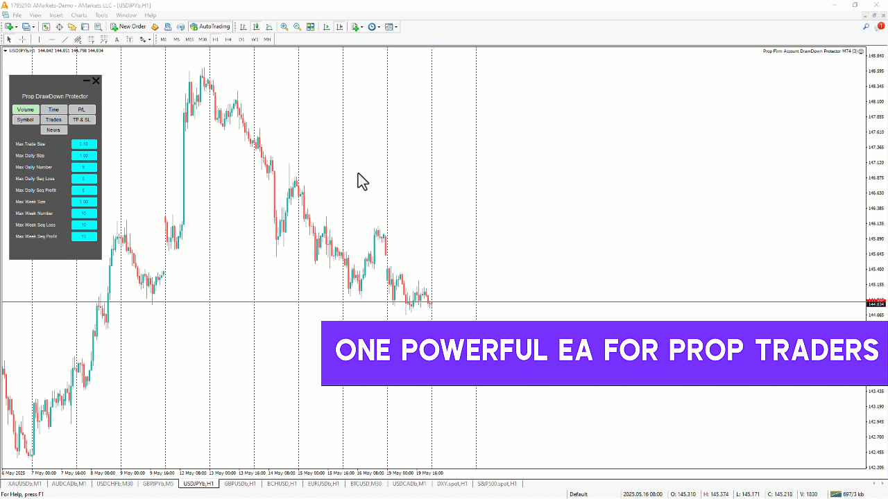 Prop Draw Down Protector Expert Advisor in MetaTrader 4 [TFlab]