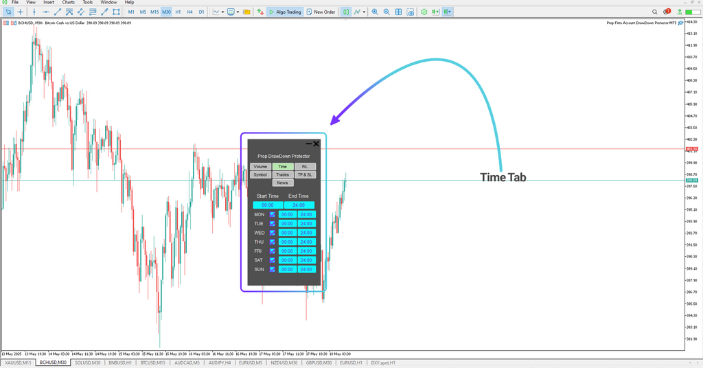 Prop Draw Down Protector Expert Advisor in MetaTrader 5 [TFlab]