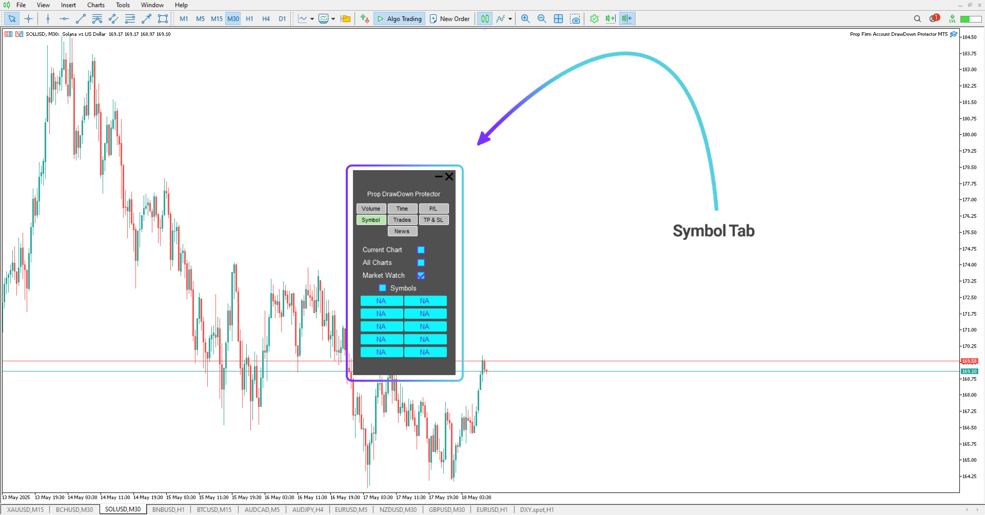 Prop Draw Down Protector Expert Advisor in MetaTrader 5 [TFlab]