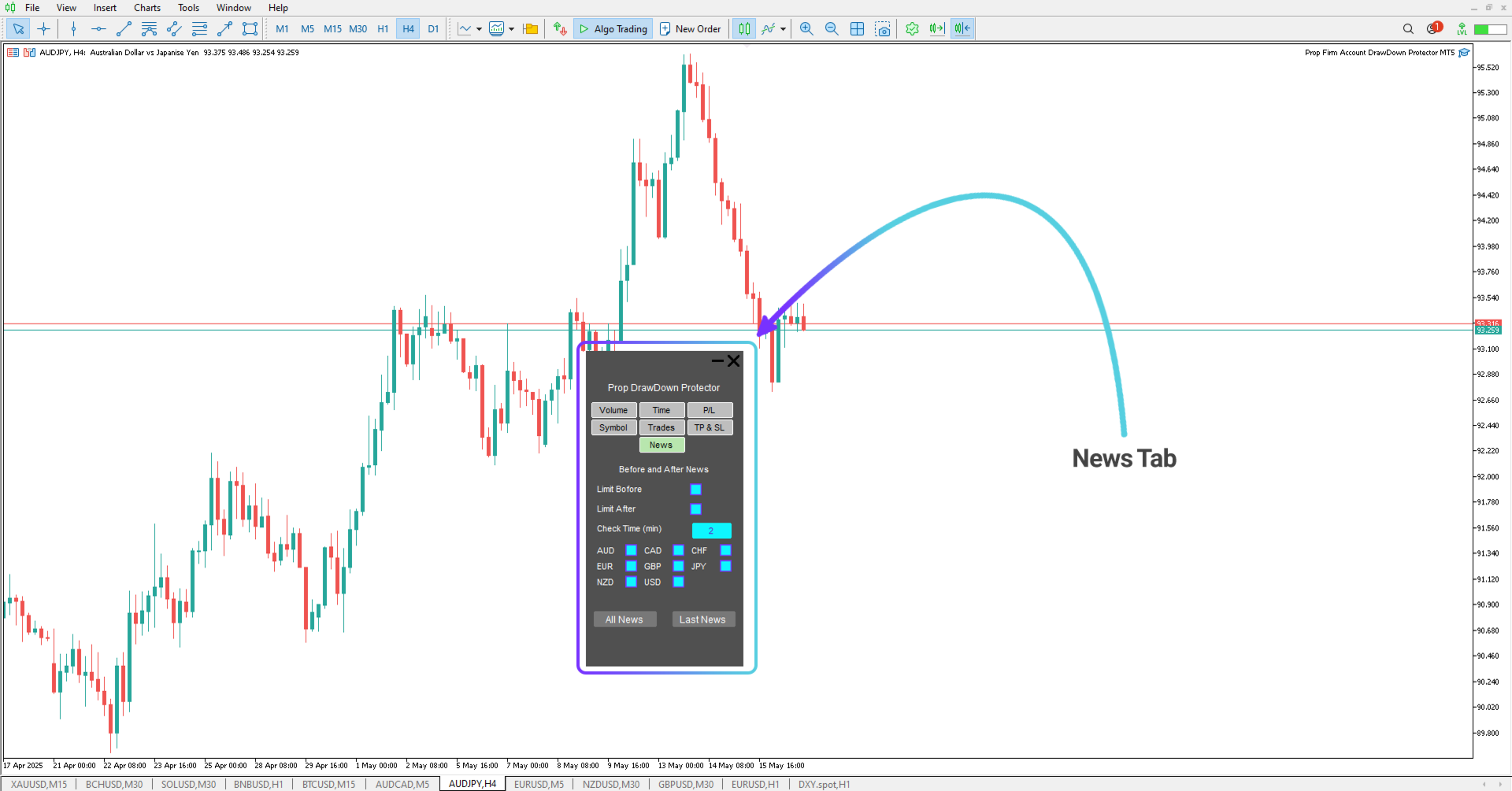 Prop Draw Down Protector Expert Advisor in MetaTrader 5 [TFlab]