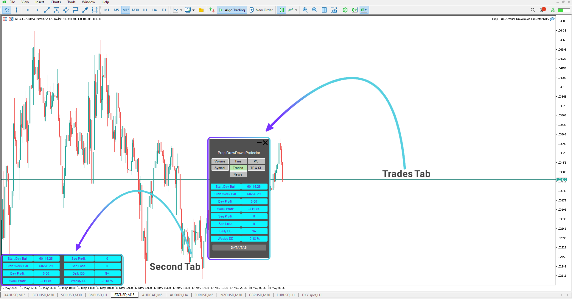 Prop Draw Down Protector Expert Advisor in MetaTrader 5 [TFlab]