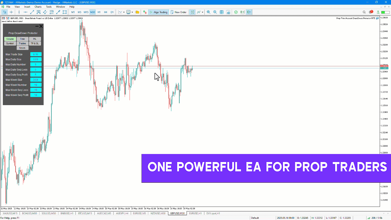 Prop Draw Down Protector Expert Advisor in MetaTrader 5 [TFlab]