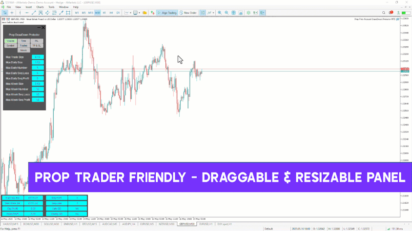 Prop Draw Down Protector Expert Advisor in MetaTrader 5 [TFlab]