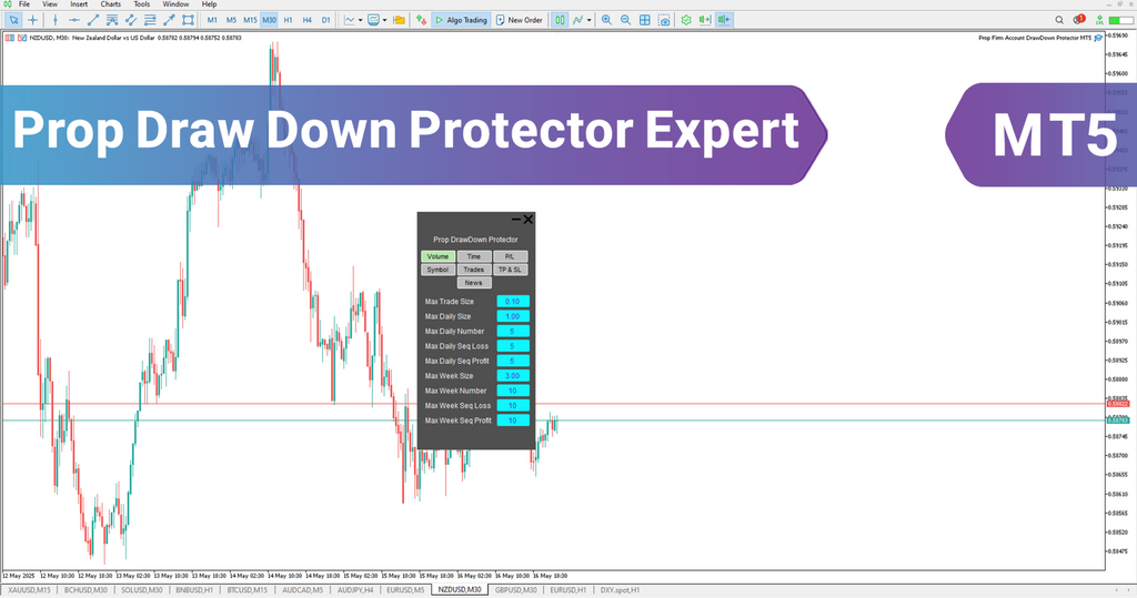 Prop Draw Down Protector Expert Advisor in MetaTrader 5 [TFlab]