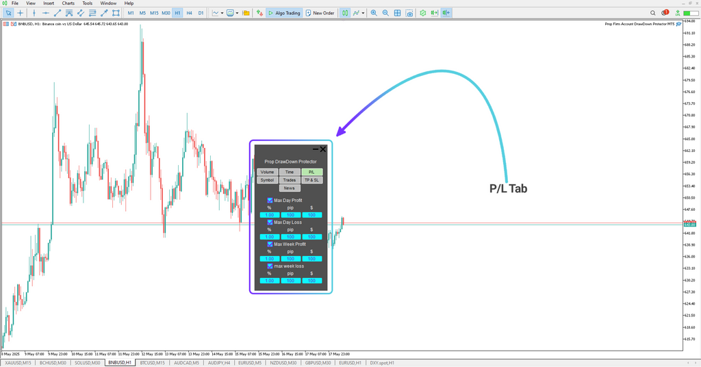 Prop Draw Down Protector Expert Advisor in MetaTrader 5 [TFlab]