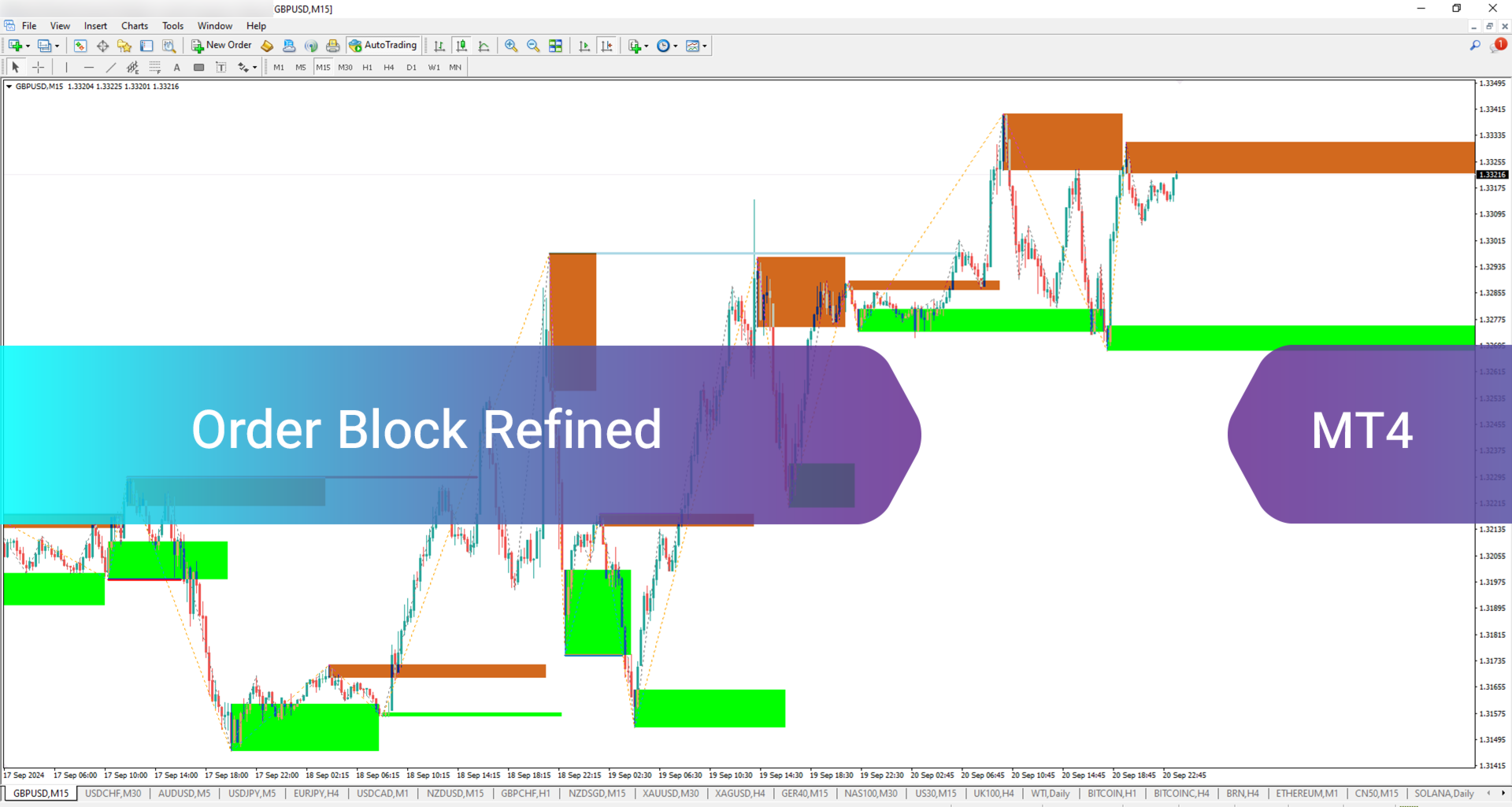 Order Block Refined Indicator for ICT in MT4 Download [Free] TFlab