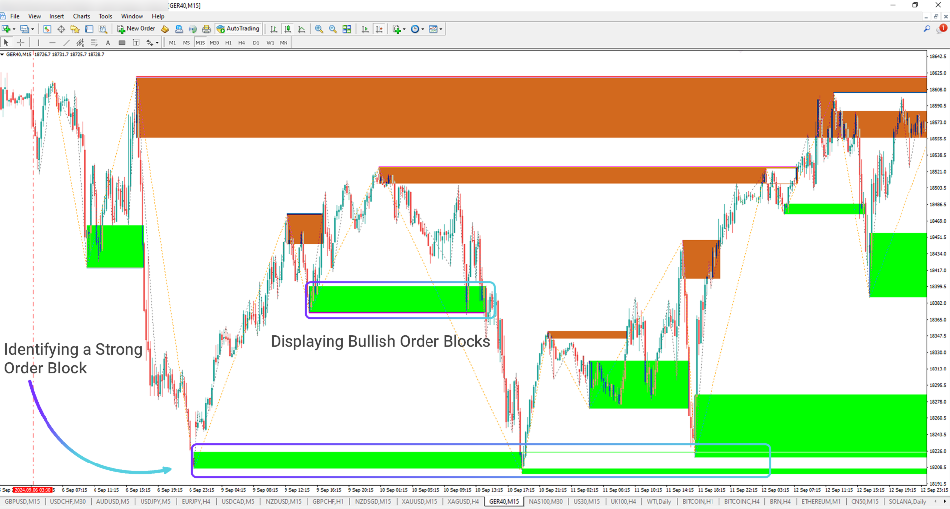 Order Block Refined Indicator for ICT in MT4 Download [Free] TFlab