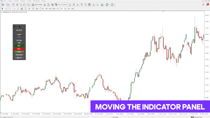 Risk Reward Ratio Calculator Indicator for MT4 [TFlab]