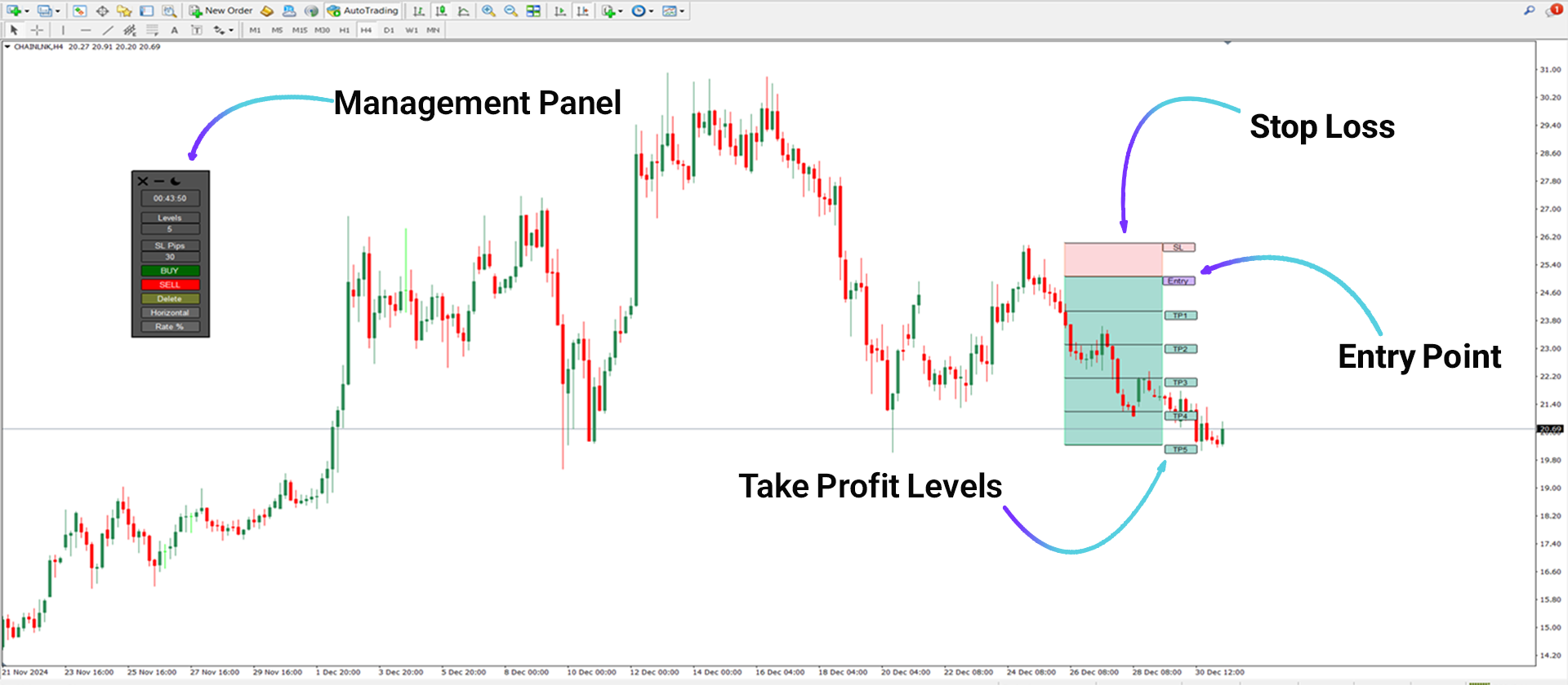 Risk Reward Ratio Calculator Indicator for MT4 [TFlab]