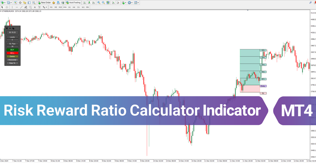 Risk Reward Ratio Calculator Indicator for MT4 [TFlab]