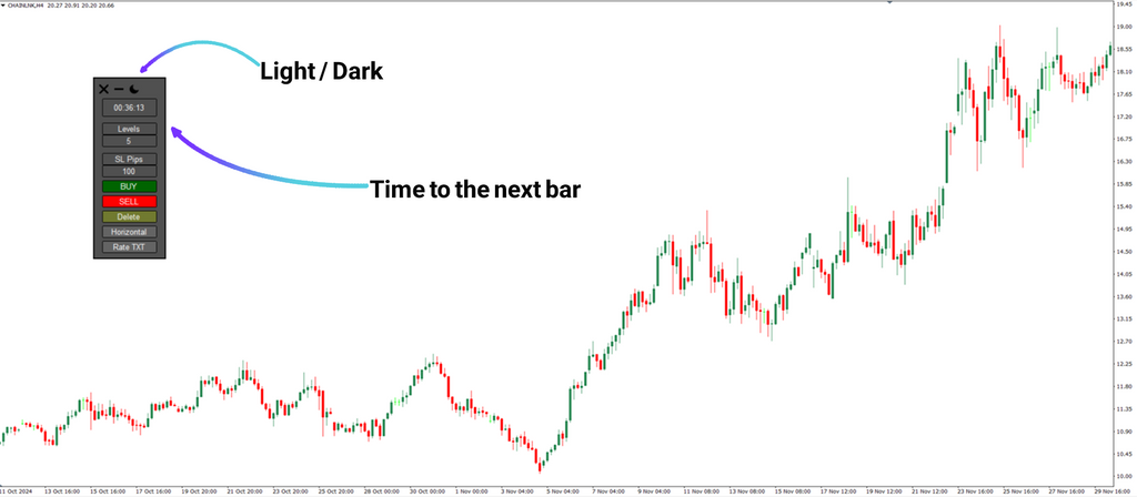 Risk Reward Ratio Calculator Indicator for MT4 [TFlab]