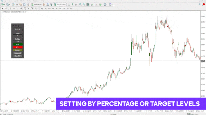 Risk Reward Ratio Calculator Indicator for MT4 [TFlab]