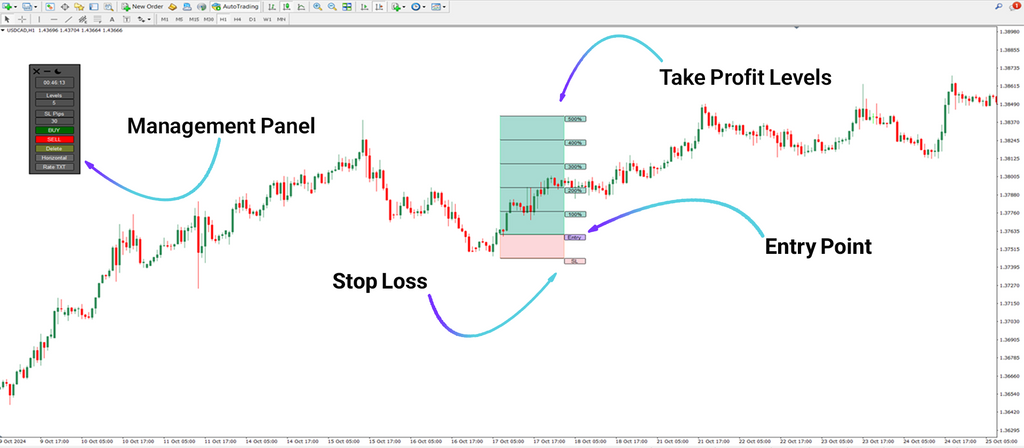 Risk Reward Ratio Calculator Indicator for MT4 [TFlab]
