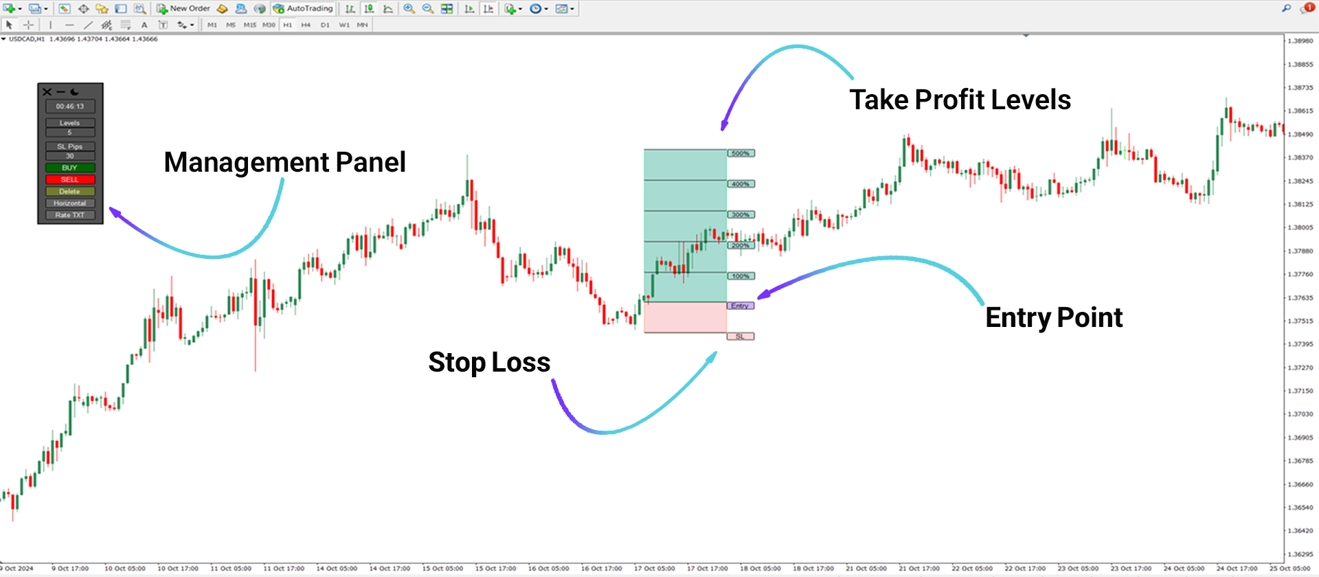 Risk Reward Ratio Calculator Indicator for MT4 [TFlab]