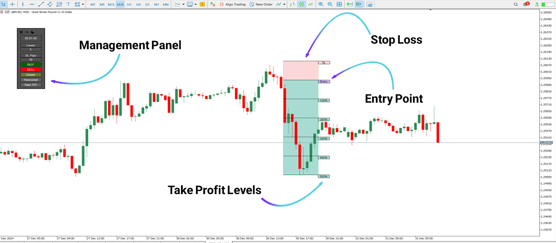 Risk Reward Ratio Calculator Indicator for MT5 [TFlab]