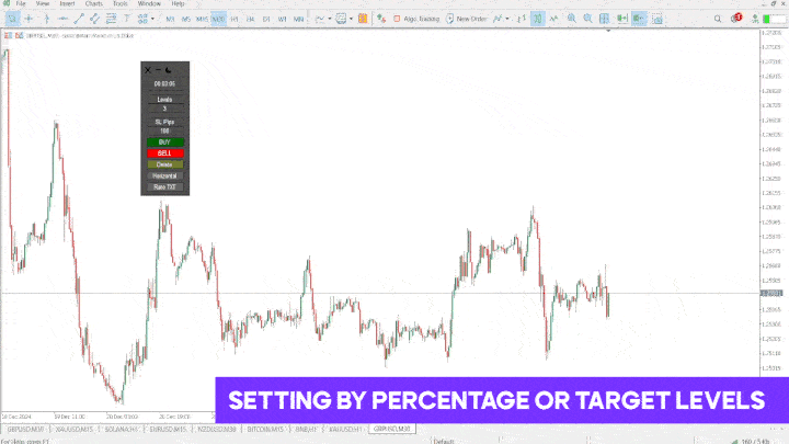 Risk Reward Ratio Calculator Indicator for MT5 [TFlab]