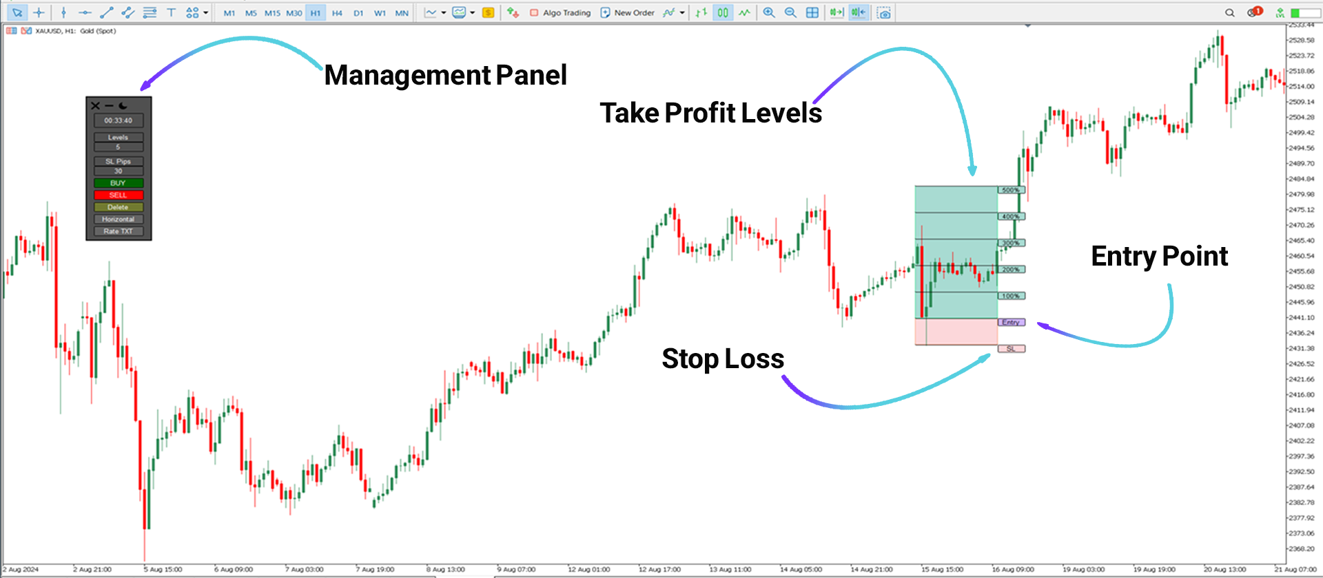 Risk Reward Ratio Calculator Indicator for MT5 [TFlab]