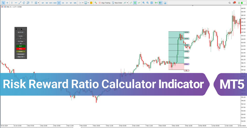 Risk Reward Ratio Calculator Indicator for MT5 [TFlab]