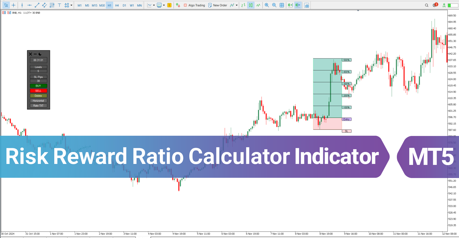 Risk Reward Ratio Calculator Indicator for MT5 [TFlab]