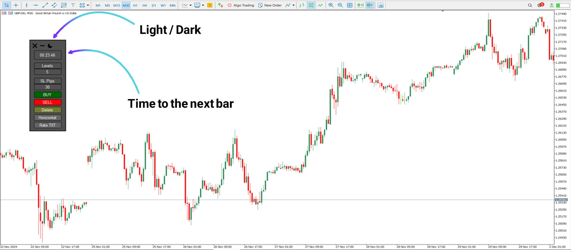 Risk Reward Ratio Calculator Indicator for MT5 [TFlab]