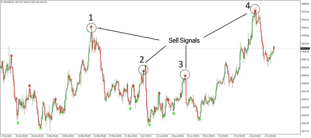 Super Arrow Indicator for MetaTrader4 Download - Free - [TF Lab]