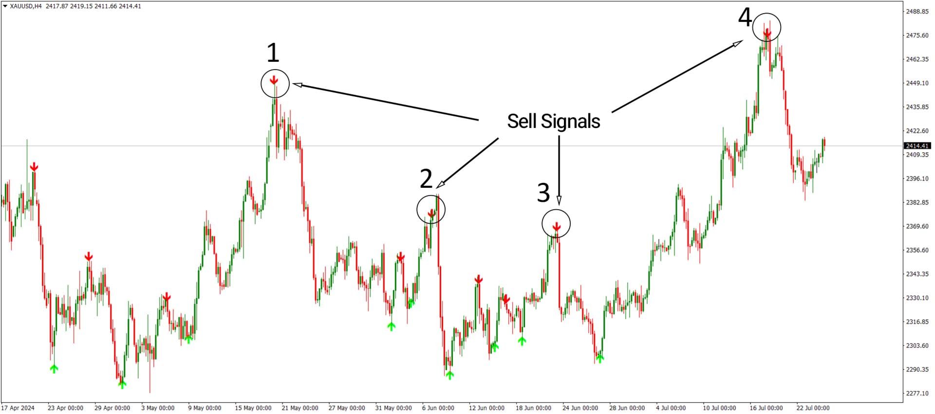 Super Arrow Indicator for MetaTrader4 Download - Free - [TF Lab]