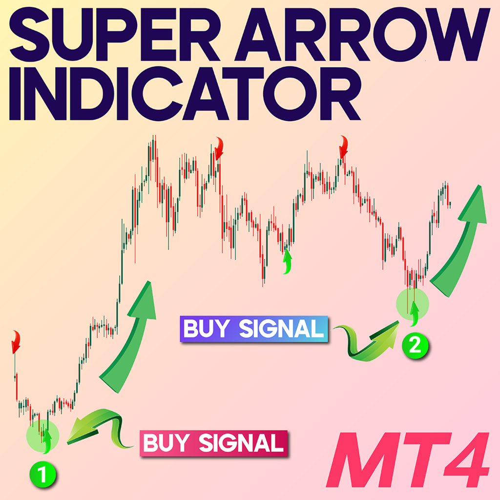 Super Arrow Indicator for MetaTrader4 Download - Free - [TF Lab]