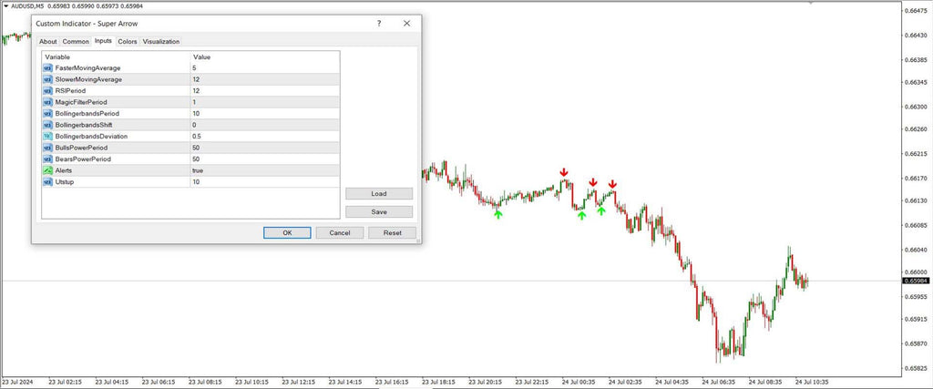 Super Arrow Indicator for MetaTrader4 Download - Free - [TF Lab]