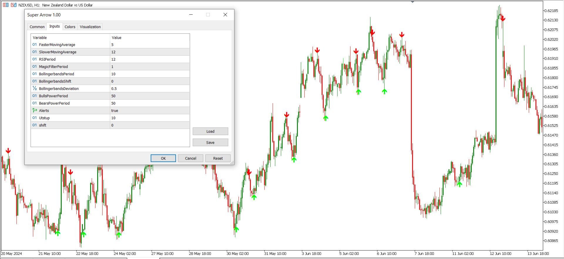 Super Arrow Indicator for MetaTrader5 Download - Free - [TF Lab]