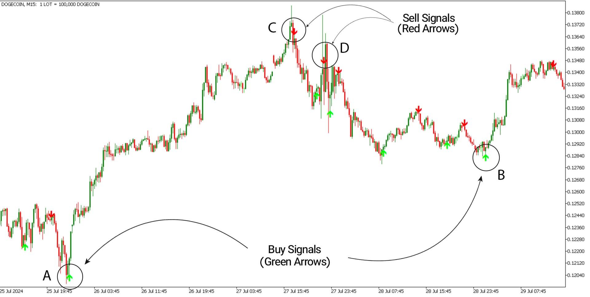 Super Arrow Indicator for MetaTrader5 Download - Free - [TF Lab]