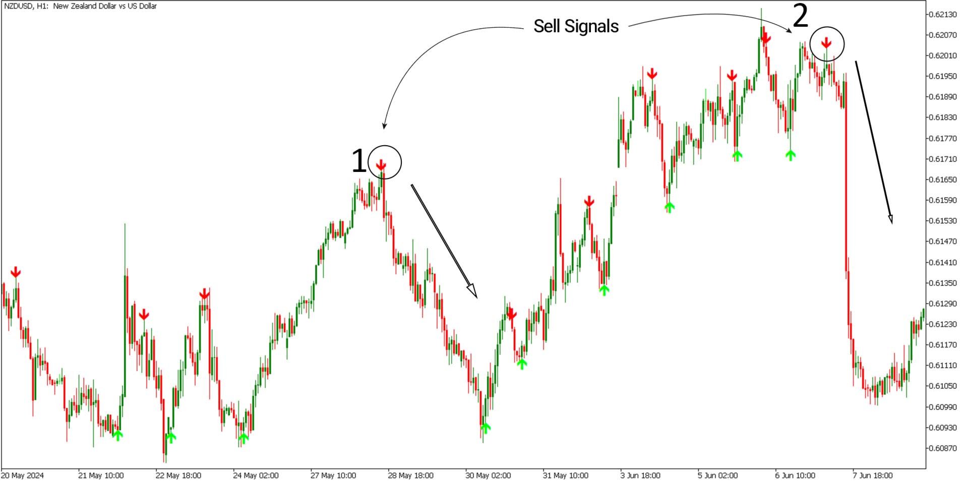 Super Arrow Indicator for MetaTrader5 Download - Free - [TF Lab]