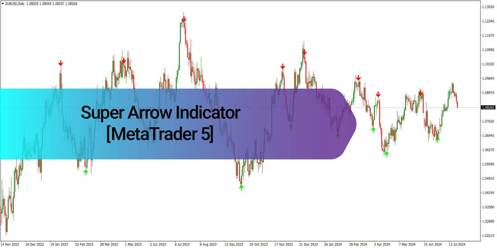 Super Arrow Indicator for MetaTrader5 Download - Free - [TF Lab]