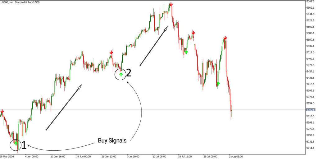 Super Arrow Indicator for MetaTrader5 Download - Free - [TF Lab]