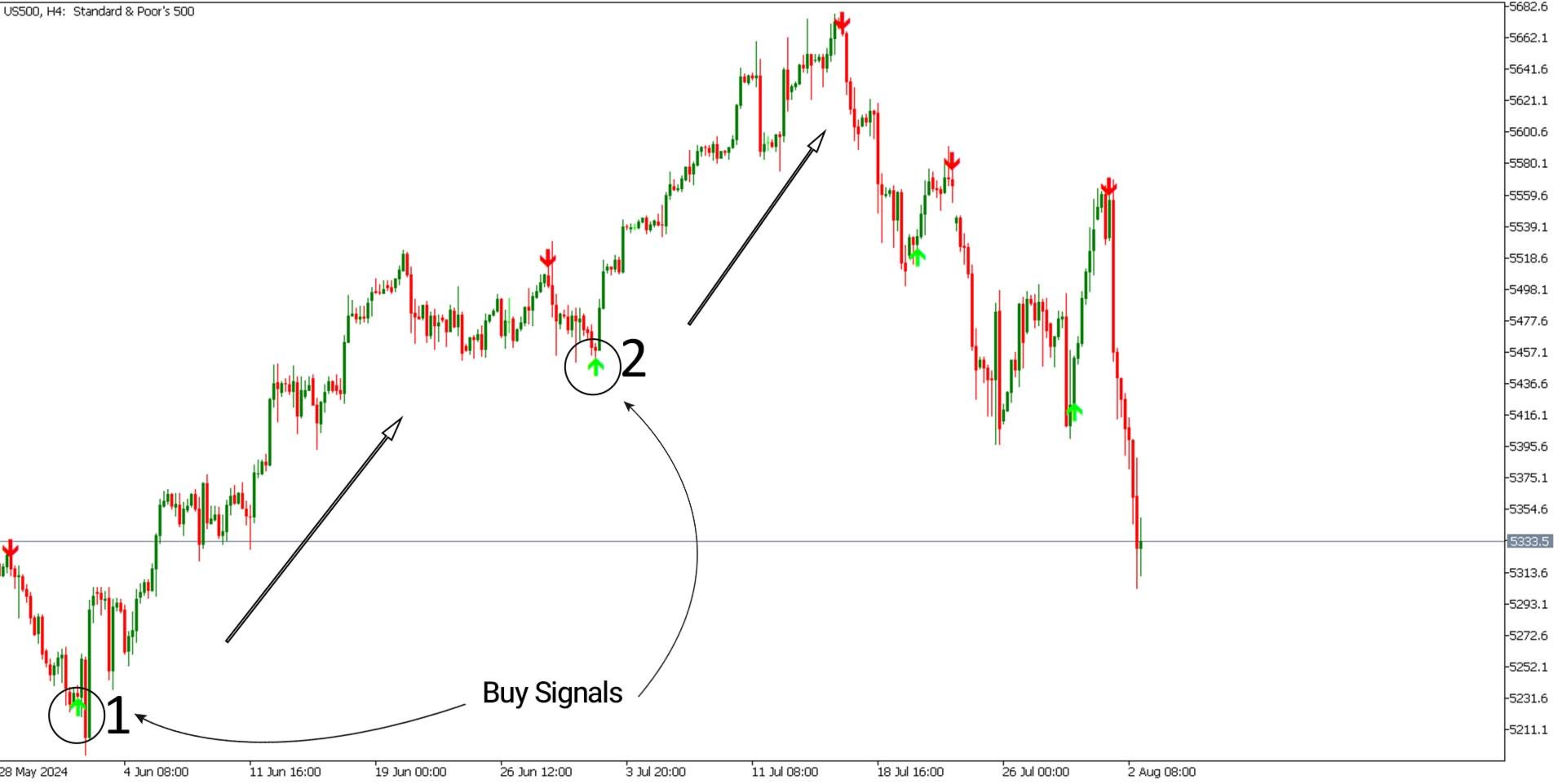 Super Arrow Indicator for MetaTrader5 Download - Free - [TF Lab]