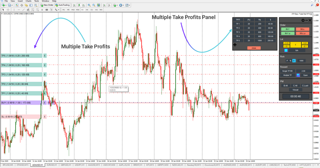 3TP Easy Trade Pad Expert for MT4 Download - [TradingFinder]