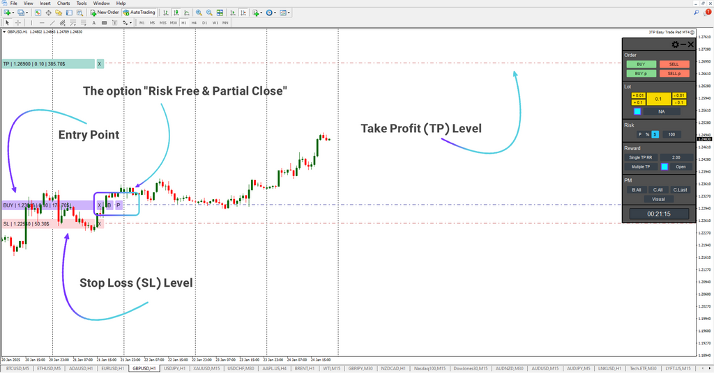 3TP Easy Trade Pad Expert for MT4 Download - [TradingFinder]