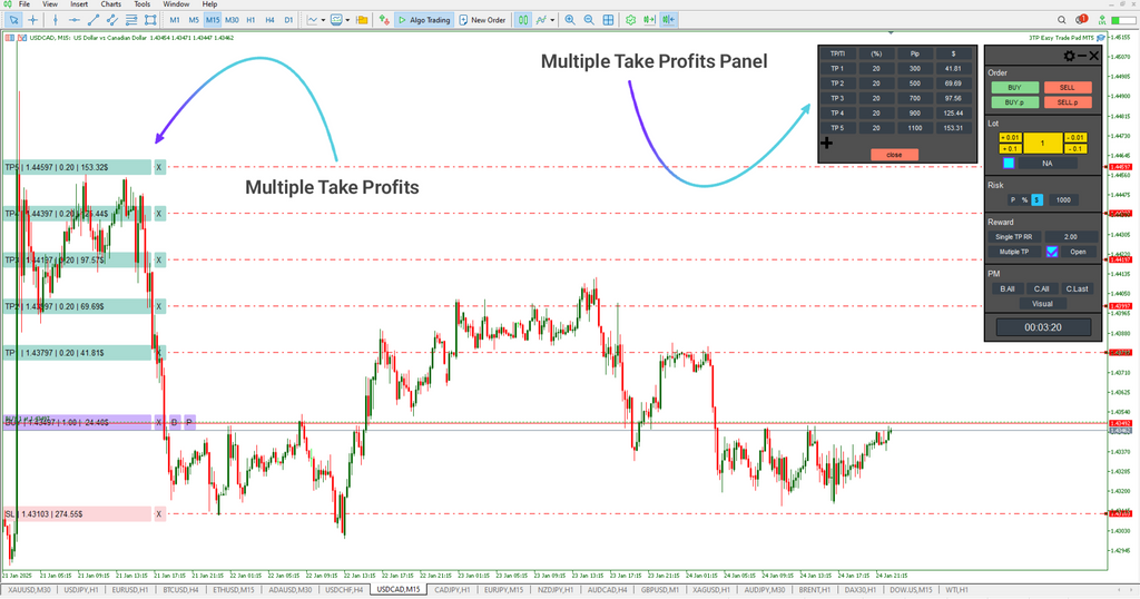 3TP Easy Trade Pad Expert for MT5 Download - [TradingFinder]