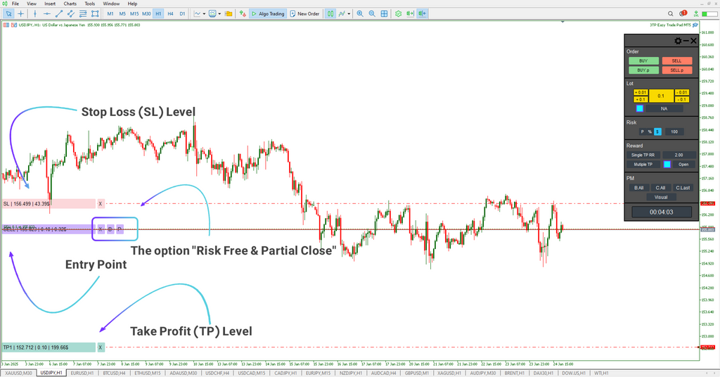 3TP Easy Trade Pad Expert for MT4 Download - [TradingFinder]