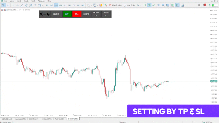 Take Profit & Stop Loss Calculator Indicator for MT4 Download [TFlab]