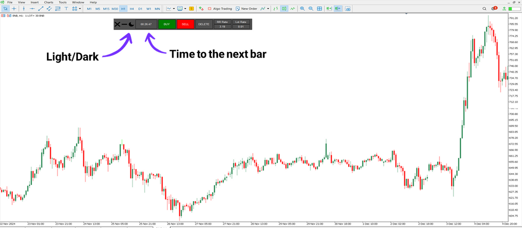 Take Profit & Stop Loss Calculator Indicator for MT5 Download [TFlab]
