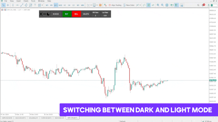 Take Profit & Stop Loss Calculator Indicator for MT4 Download [TFlab]