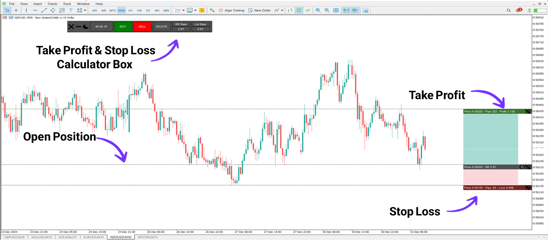 Take Profit & Stop Loss Calculator Indicator for MT4 Download [TFlab]