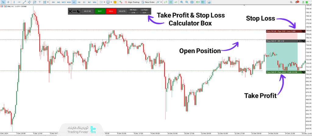 Take Profit & Stop Loss Calculator Indicator for MT5 Download [TFlab]