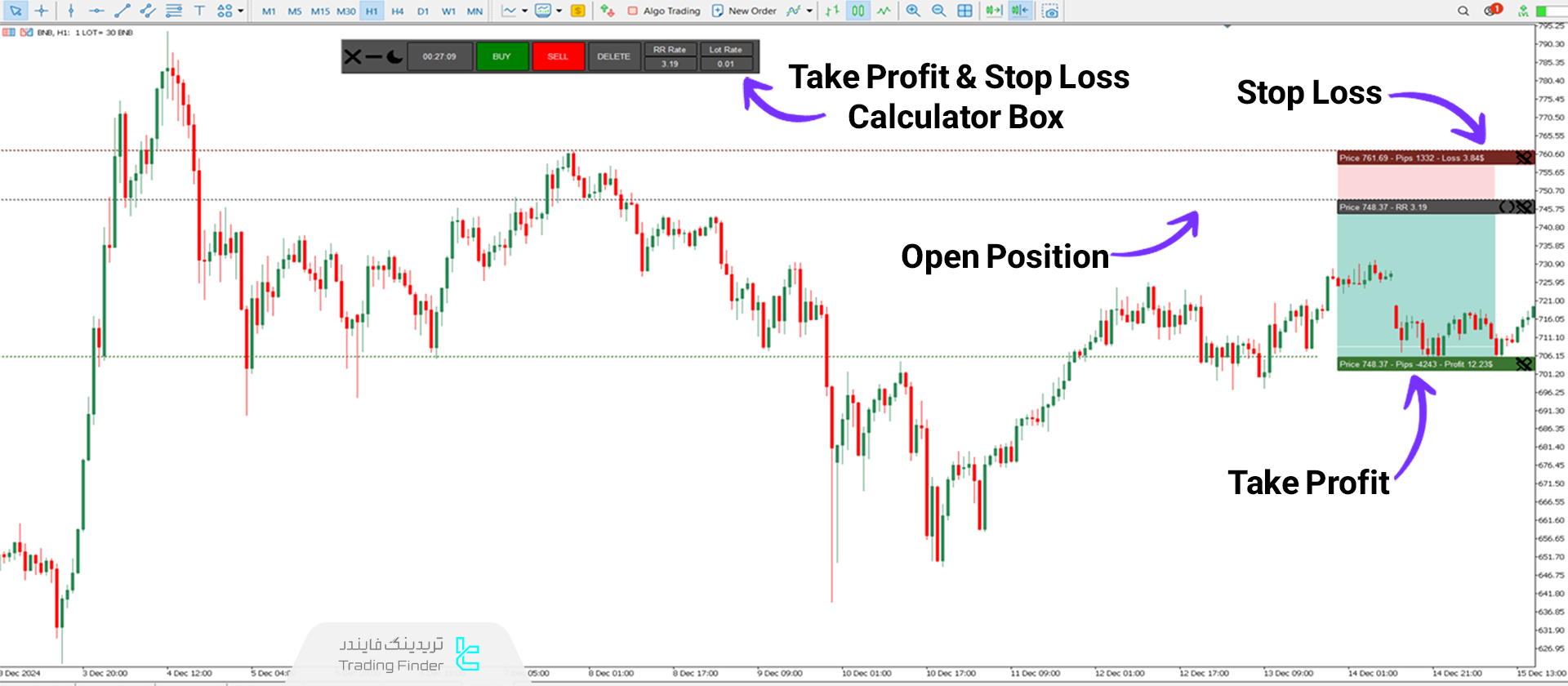 Take Profit & Stop Loss Calculator Indicator for MT4 Download [TFlab]