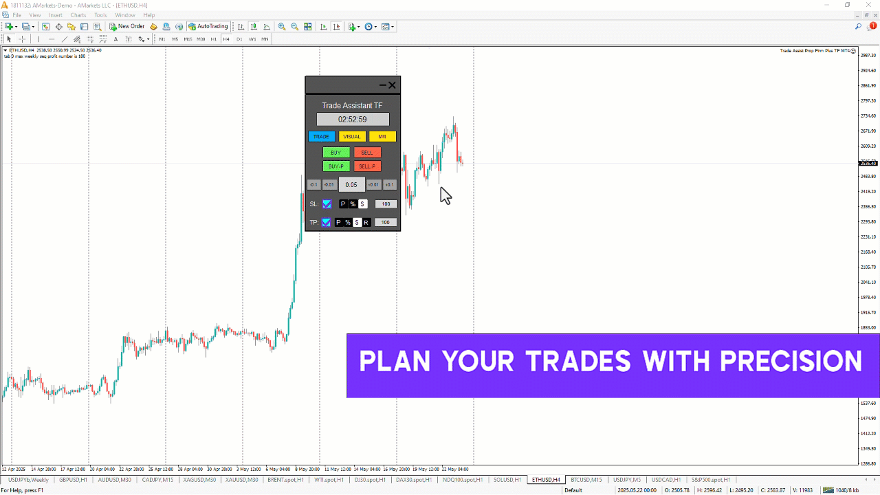 Prop Firm Capital Protection Expert MT4 – Download - [TFlab]