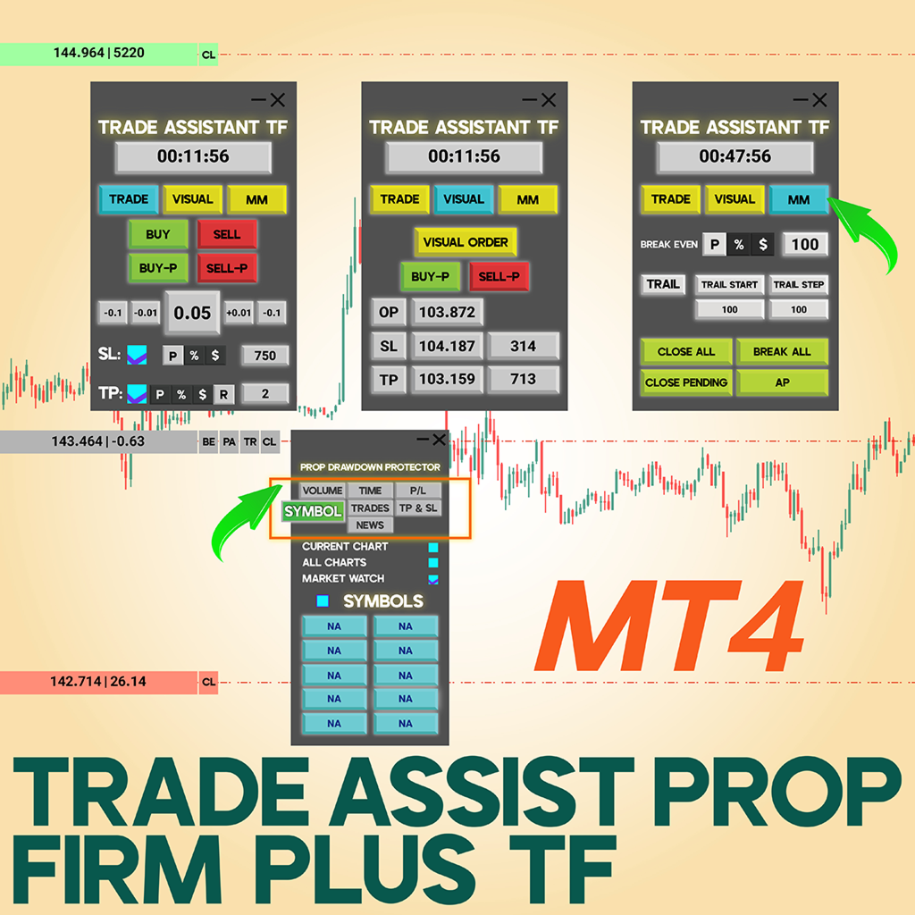 Prop Firm Capital Protection Expert MT4 – Download - [TFlab]