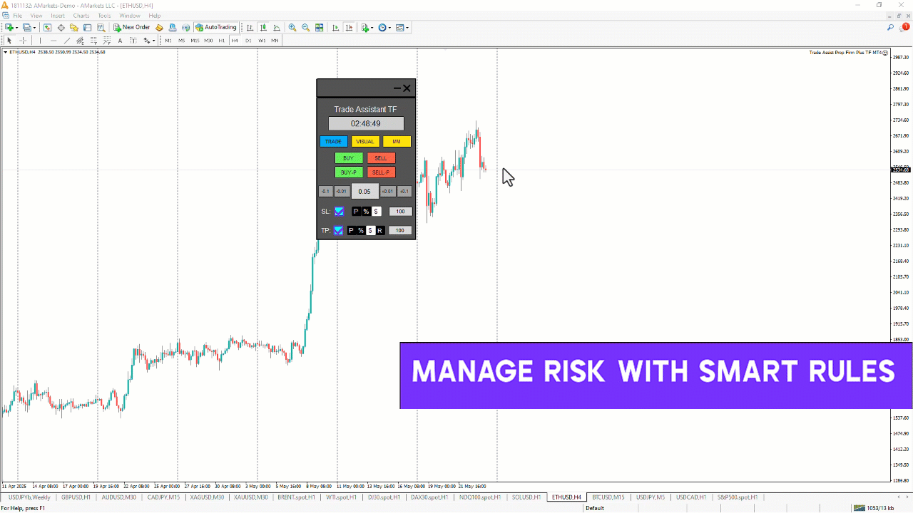 Prop Firm Capital Protection Expert MT4 – Download - [TFlab]